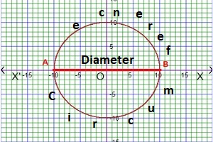 graph of pi of a circle 